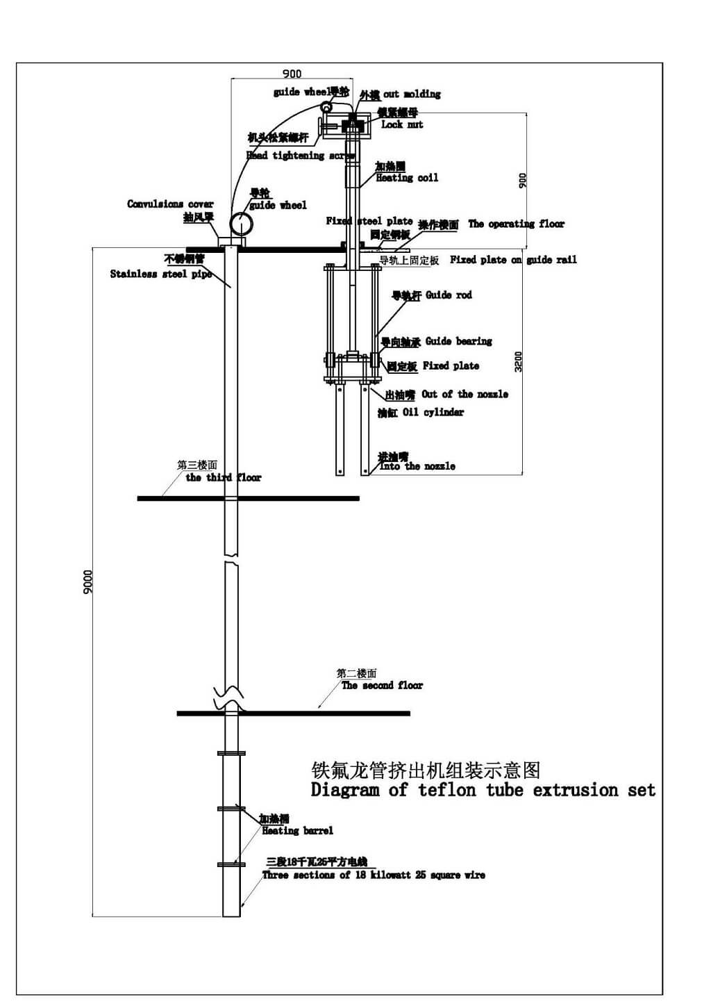 PTFE软管糊膏挤出机说明书(图1)
