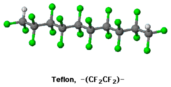 PTFE的物理性质(图1)