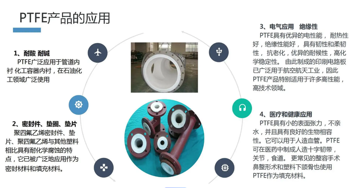 PTFE最广泛应用于什么领域(图1)
